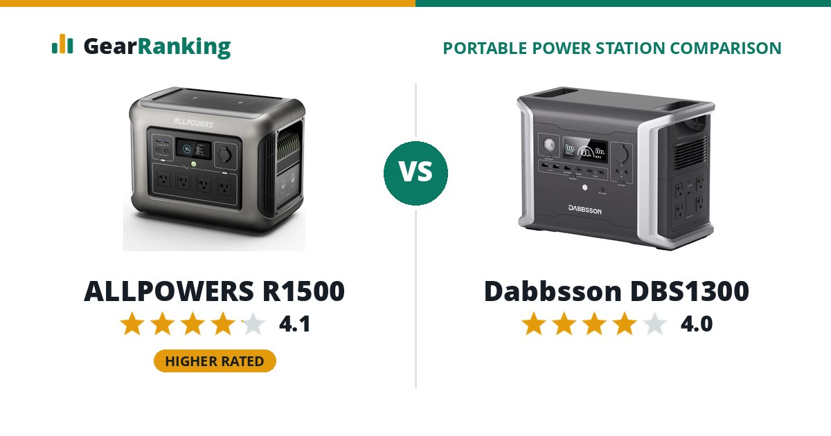 ALLPOWERS R1500 vs Dabbsson DBS1300