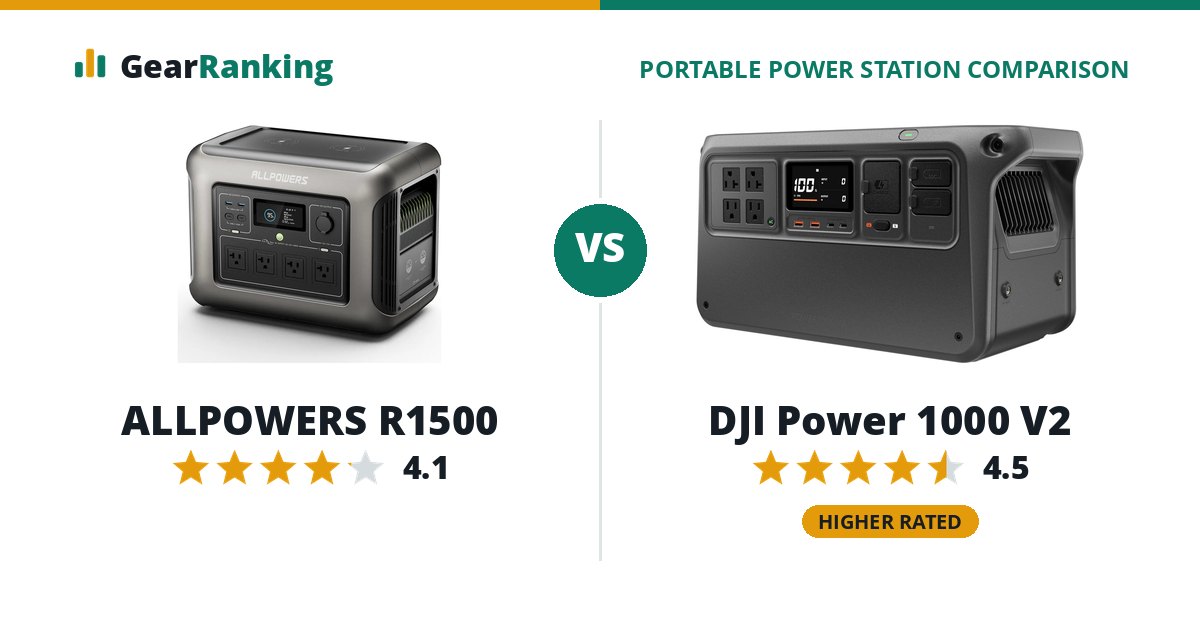 ALLPOWERS R1500 vs DJI Power 1000 V2