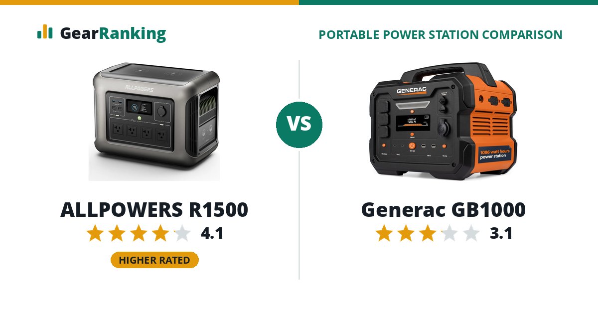 ALLPOWERS R1500 vs Generac GB1000