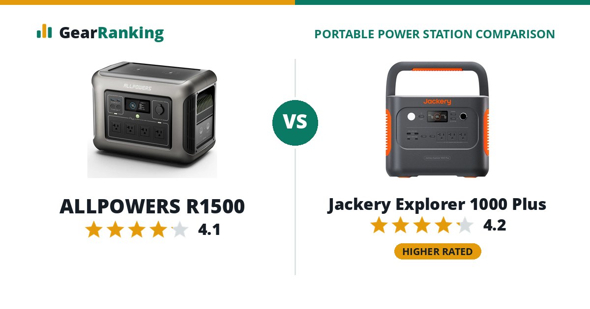 ALLPOWERS R1500 vs Jackery Explorer 1000 Plus