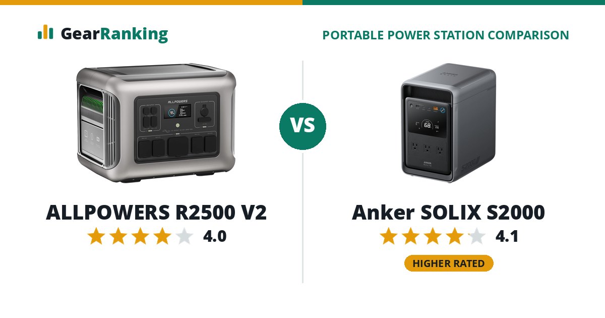 ALLPOWERS R2500 V2 vs Anker SOLIX S2000