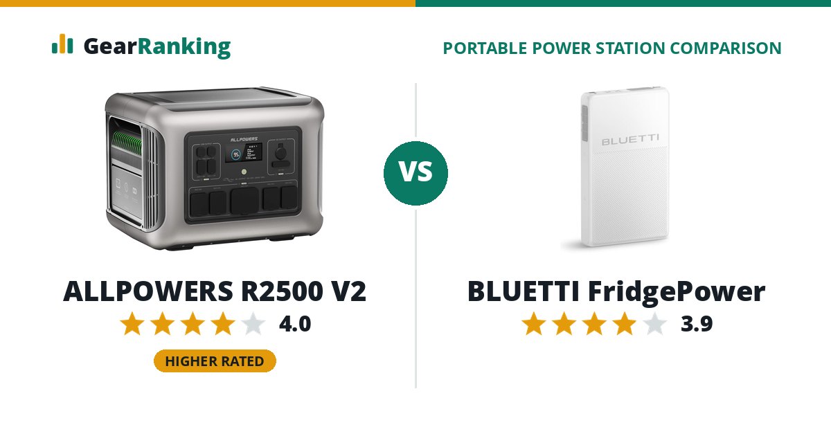 ALLPOWERS R2500 V2 vs BLUETTI FridgePower