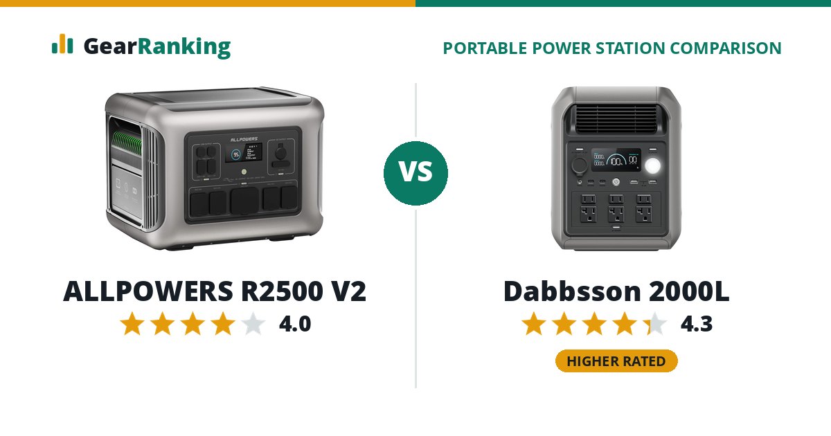 ALLPOWERS R2500 V2 vs Dabbsson 2000L