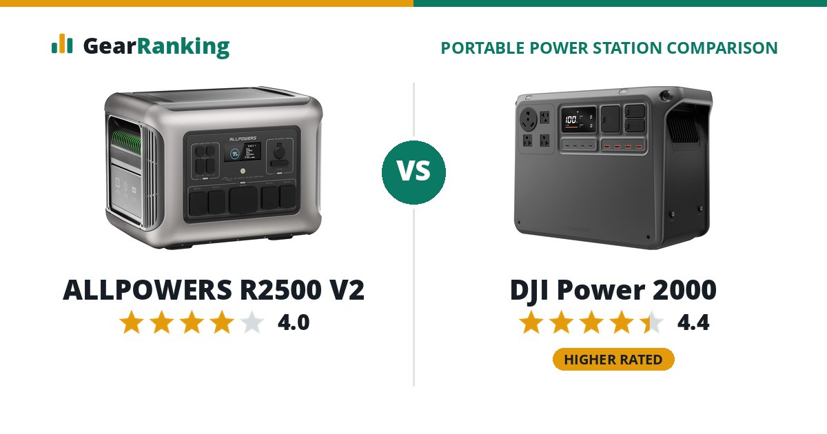 ALLPOWERS R2500 V2 vs DJI Power 2000