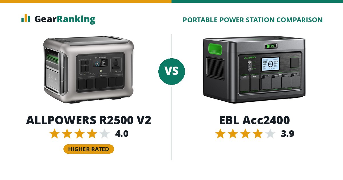 ALLPOWERS R2500 V2 vs EBL Acc2400