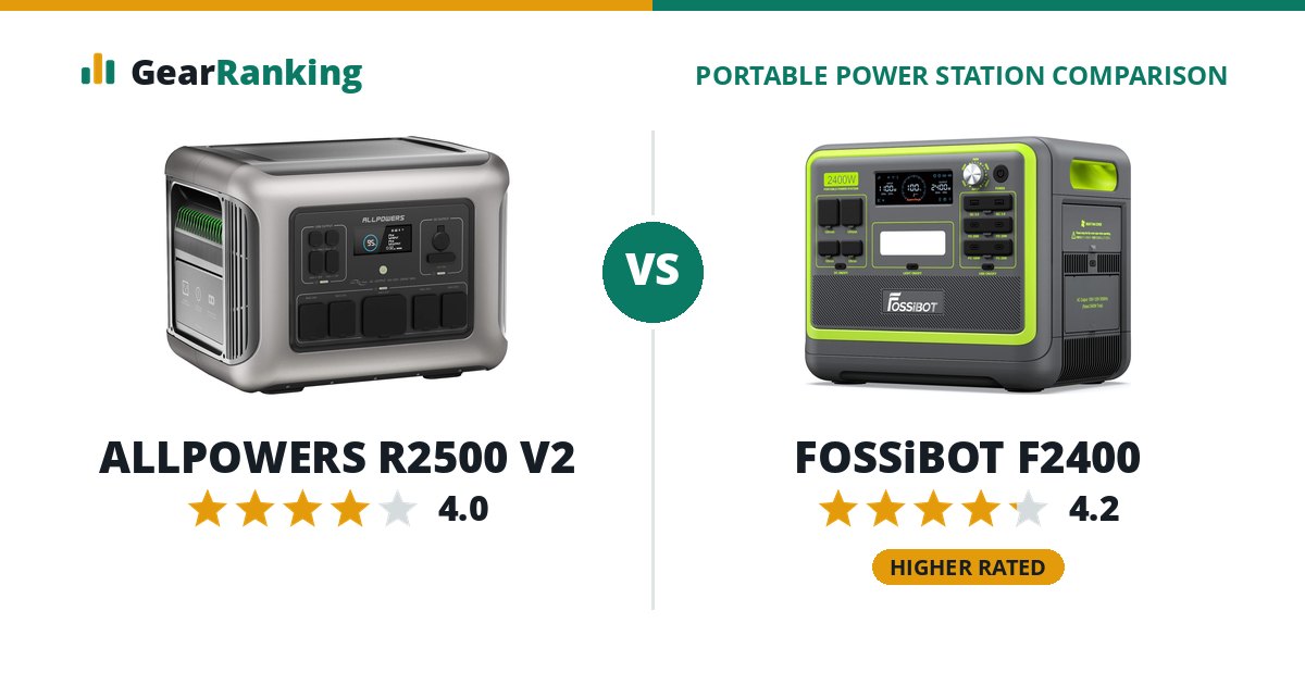 ALLPOWERS R2500 V2 vs FOSSiBOT F2400