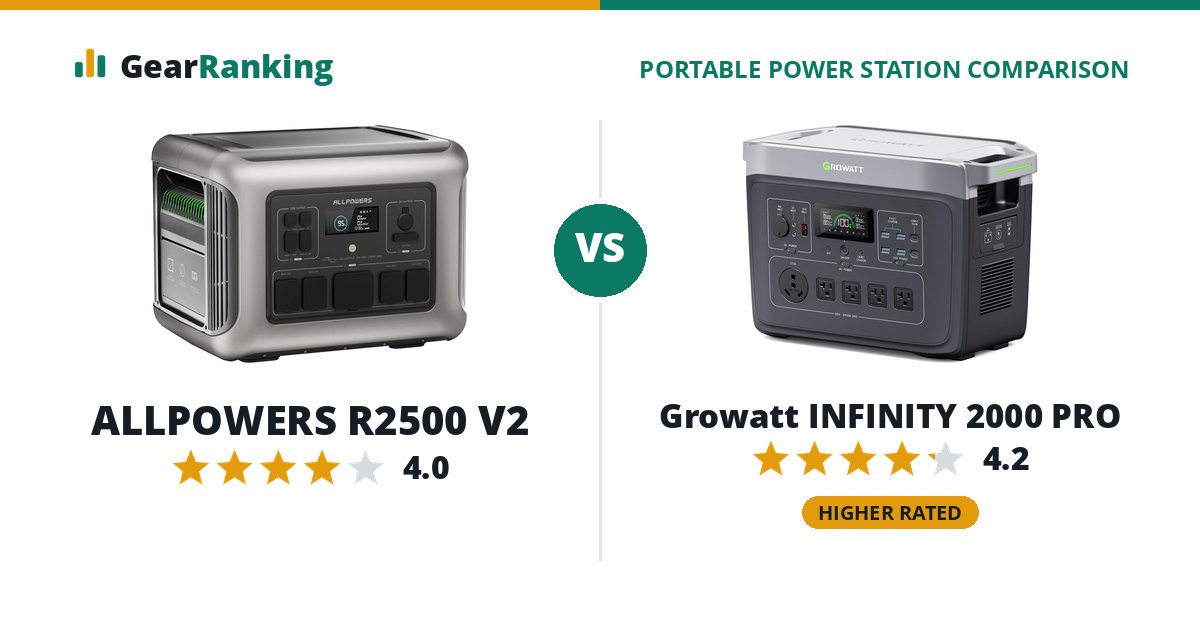 ALLPOWERS R2500 V2 vs Growatt INFINITY 2000 PRO