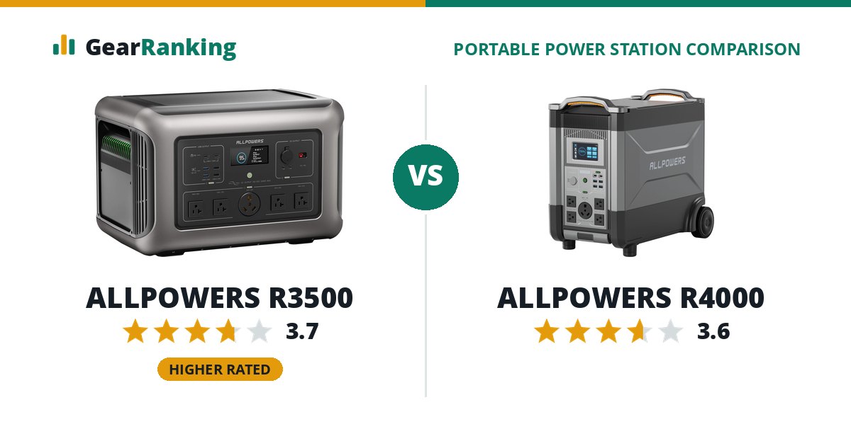 ALLPOWERS R3500 vs ALLPOWERS R4000