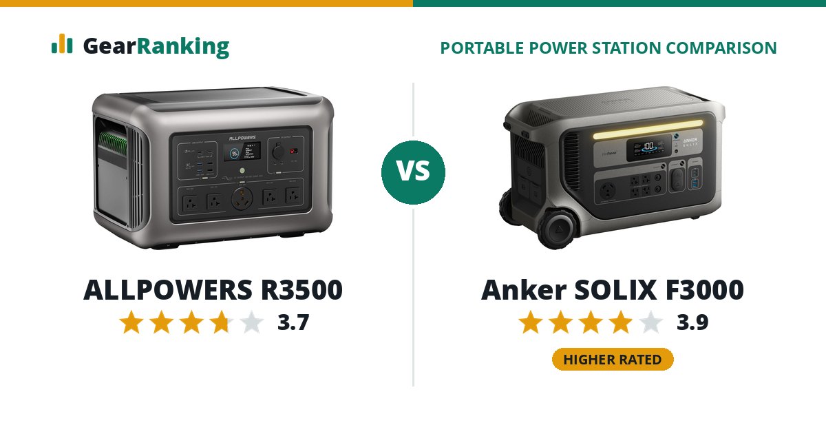 ALLPOWERS R3500 vs Anker SOLIX F3000