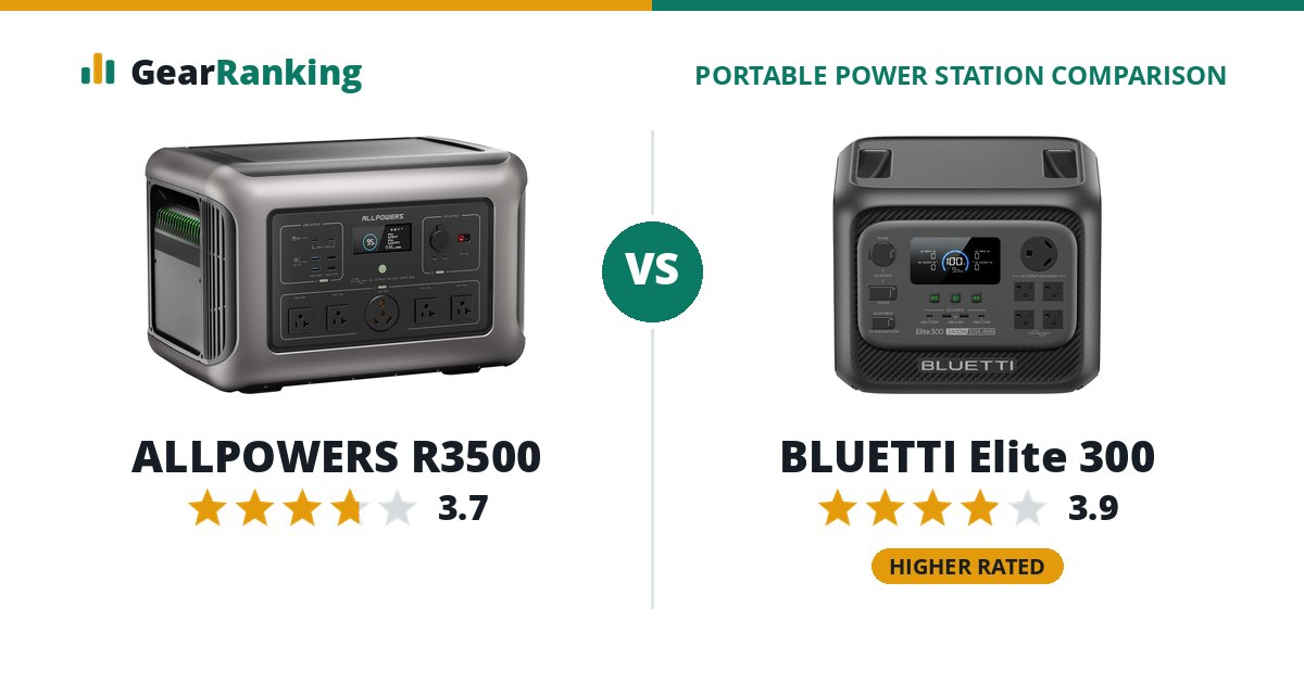 ALLPOWERS R3500 vs BLUETTI Elite 300