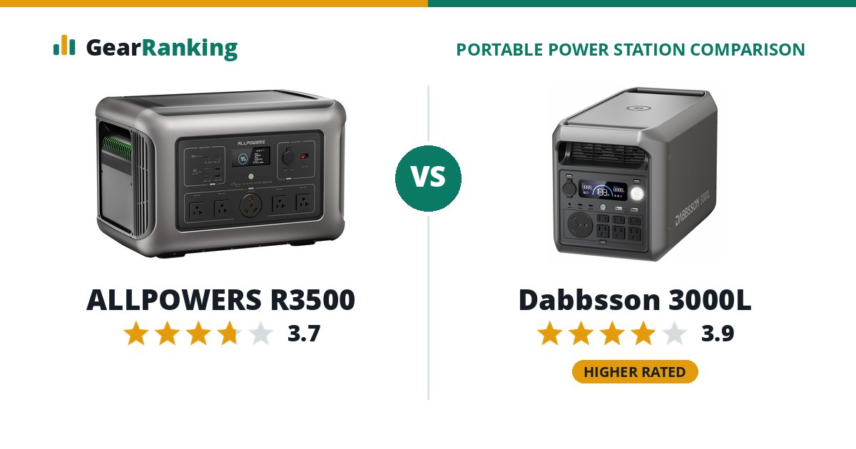 ALLPOWERS R3500 vs Dabbsson 3000L