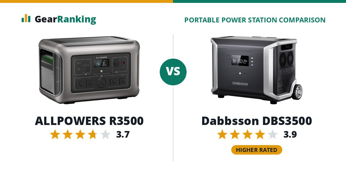 ALLPOWERS R3500 vs Dabbsson DBS3500