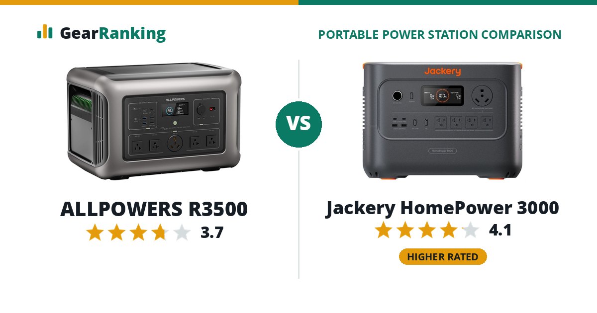 ALLPOWERS R3500 vs Jackery HomePower 3000
