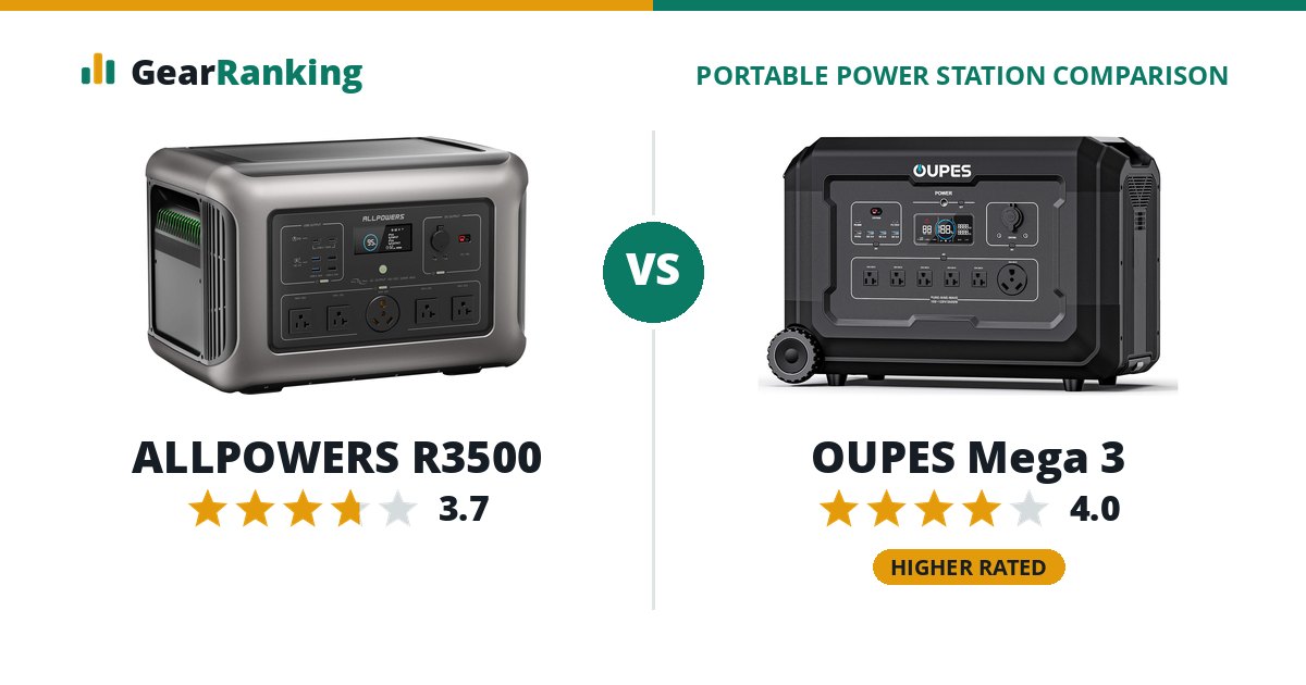 ALLPOWERS R3500 vs OUPES Mega 3