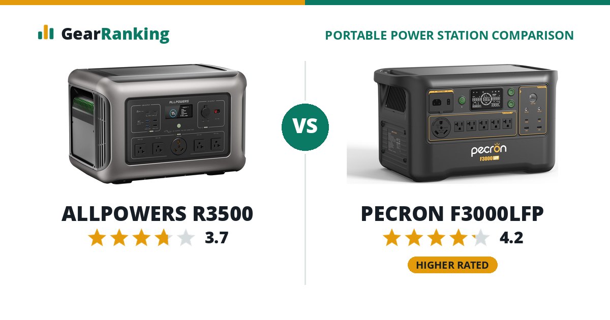 ALLPOWERS R3500 vs PECRON F3000LFP
