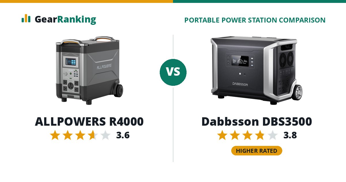 ALLPOWERS R4000 vs Dabbsson DBS3500