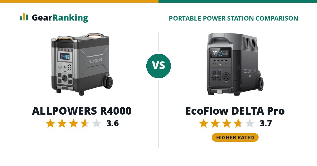 ALLPOWERS R4000 vs EcoFlow DELTA Pro