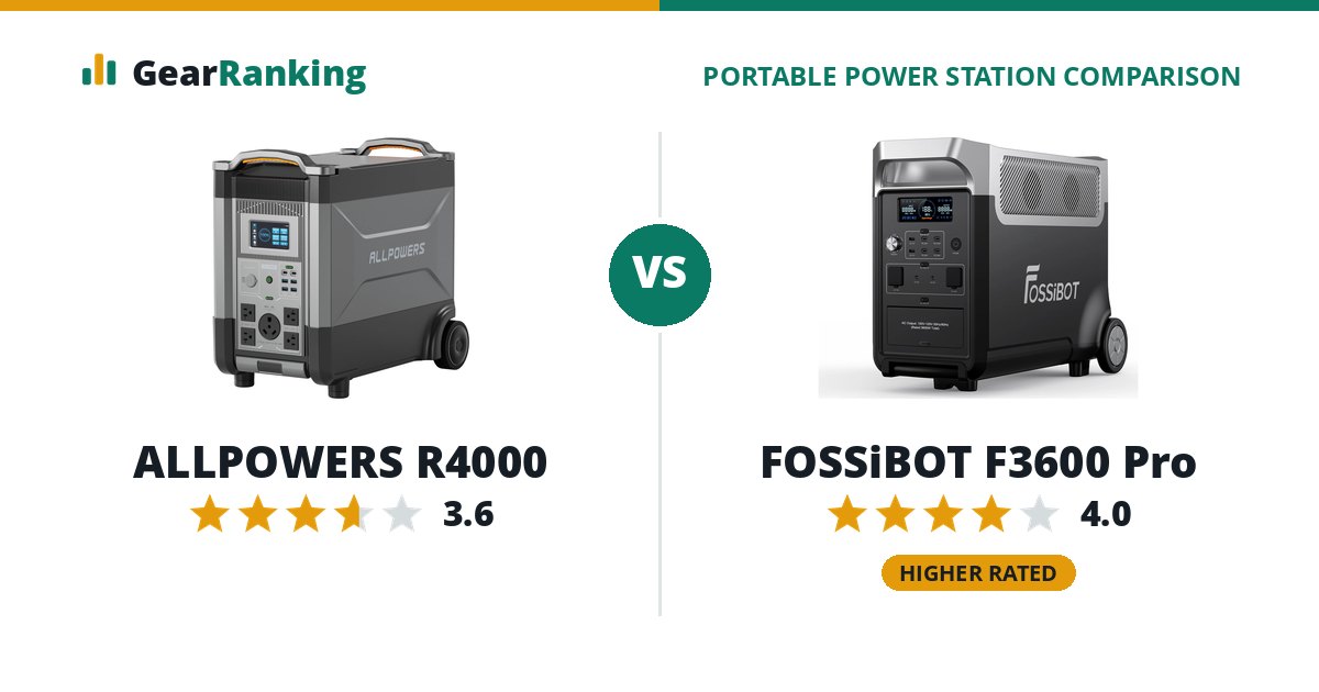 ALLPOWERS R4000 vs FOSSiBOT F3600 Pro