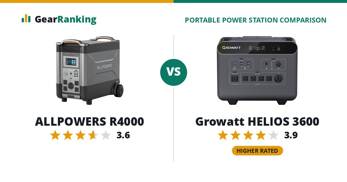 ALLPOWERS R4000 vs Growatt HELIOS 3600