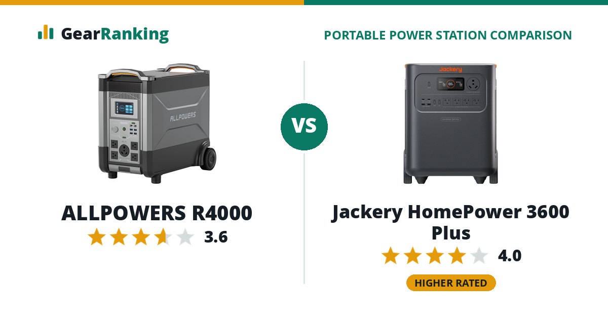 ALLPOWERS R4000 vs Jackery HomePower 3600 Plus