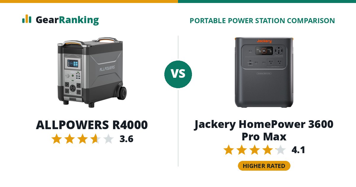 ALLPOWERS R4000 vs Jackery HomePower 3600 Pro Max