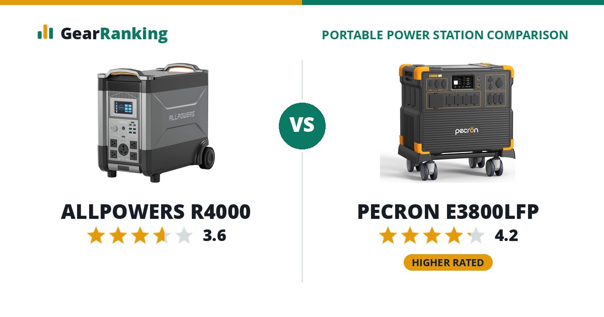 ALLPOWERS R4000 vs PECRON E3800LFP