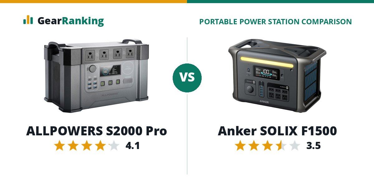ALLPOWERS S2000 Pro vs Anker SOLIX F1500