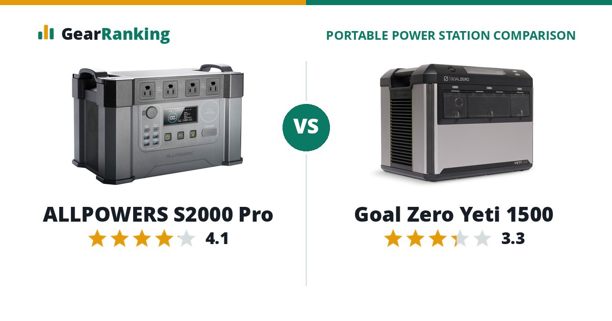 ALLPOWERS S2000 Pro vs Goal Zero Yeti 1500