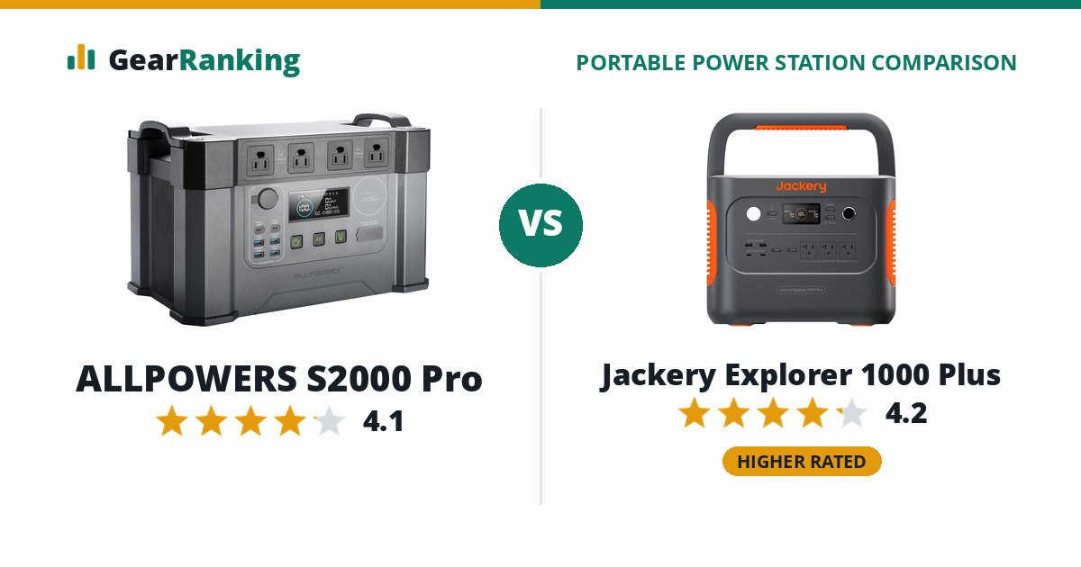 ALLPOWERS S2000 Pro vs Jackery Explorer 1000 Plus