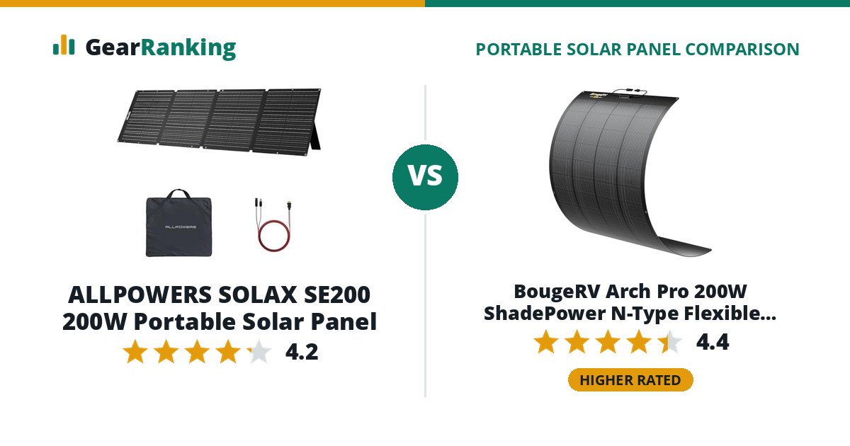 ALLPOWERS SOLAX SE200 200W Portable Solar Panel vs BougeRV Arch Pro 200W ShadePower N-Type Flexible Solar Panel