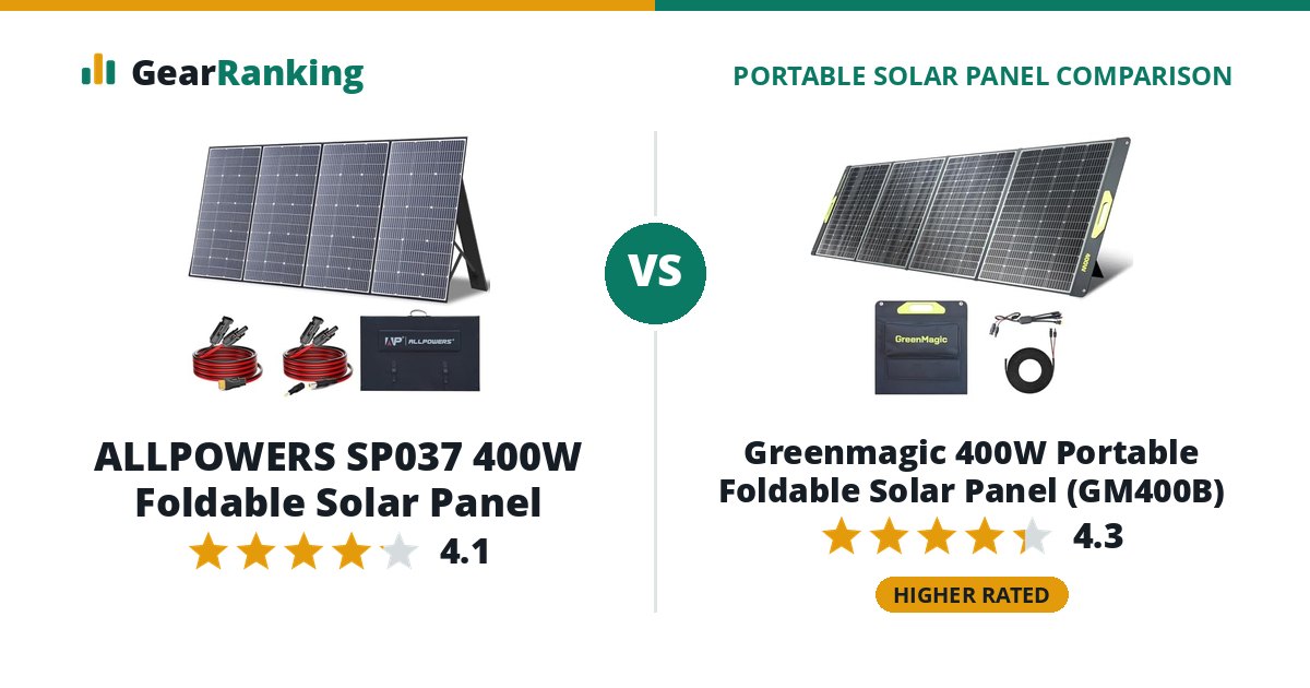 ALLPOWERS SP037 400W Foldable Solar Panel vs Greenmagic 400W Portable Foldable Solar Panel (GM400B)