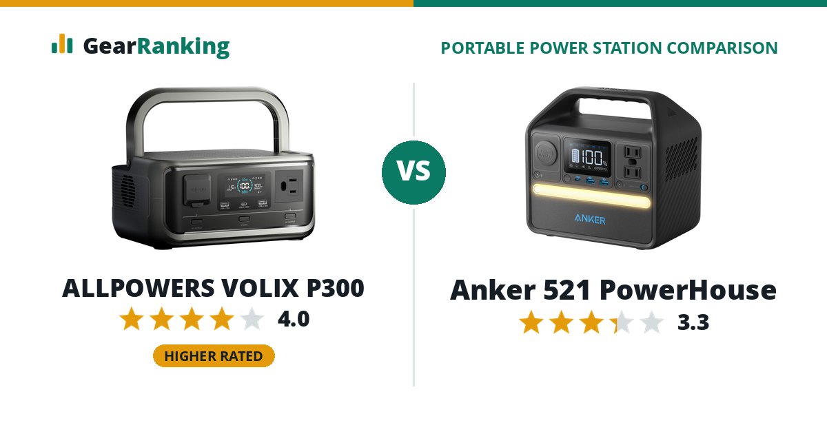 ALLPOWERS VOLIX P300 vs Anker 521 PowerHouse