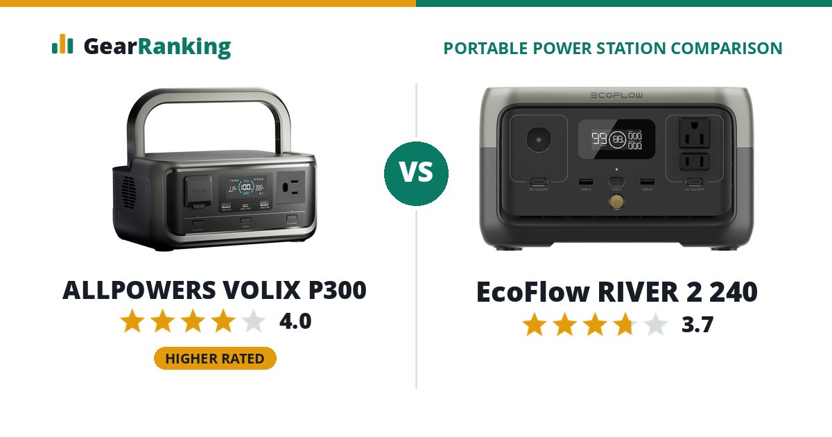 ALLPOWERS VOLIX P300 vs EcoFlow RIVER 2 240