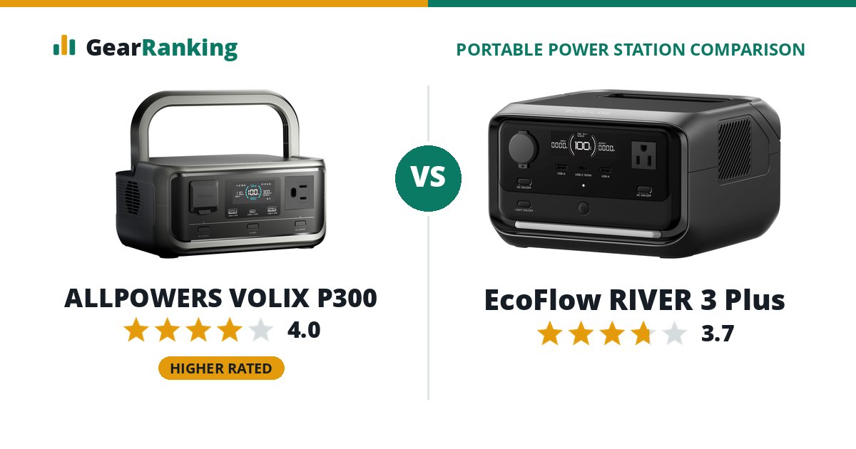 ALLPOWERS VOLIX P300 vs EcoFlow RIVER 3 Plus