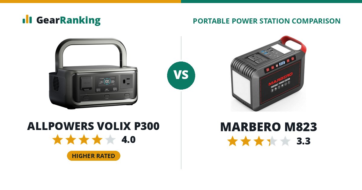 ALLPOWERS VOLIX P300 vs MARBERO M823
