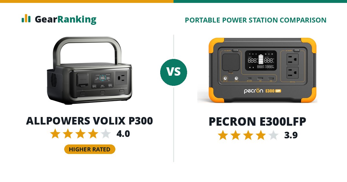 ALLPOWERS VOLIX P300 vs PECRON E300LFP