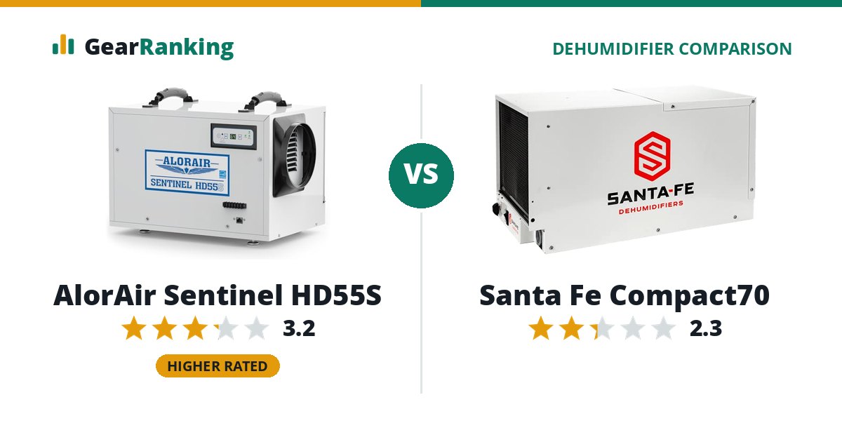 AlorAir Sentinel HD55S vs Santa Fe Compact70