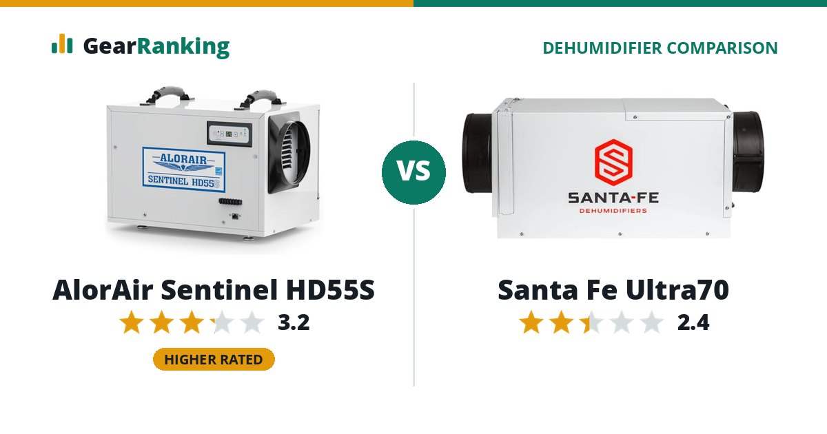 AlorAir Sentinel HD55S vs Santa Fe Ultra70