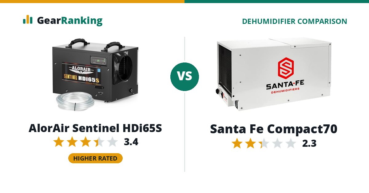 AlorAir Sentinel HDi65S vs Santa Fe Compact70
