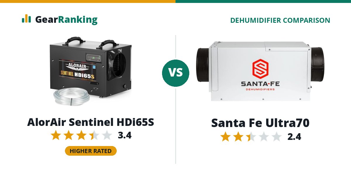 AlorAir Sentinel HDi65S vs Santa Fe Ultra70