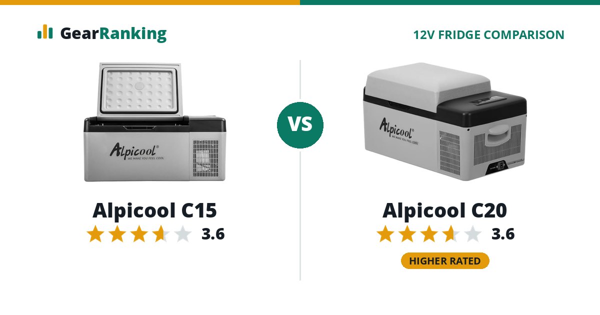 Alpicool C15 vs Alpicool C20