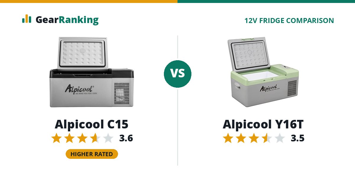 Alpicool C15 vs Alpicool Y16T