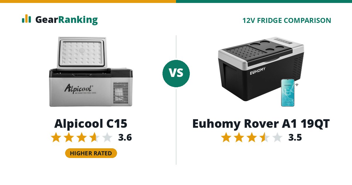 Alpicool C15 vs Euhomy Rover A1 19QT