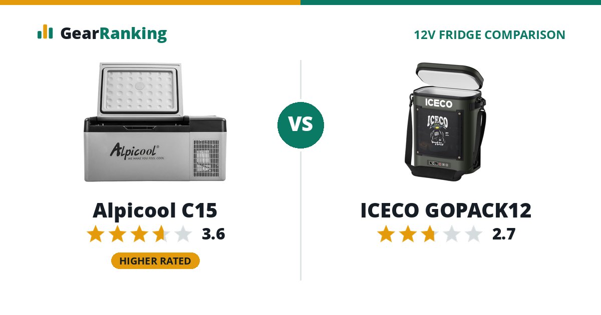 Alpicool C15 vs ICECO GOPACK12