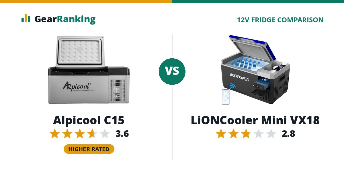 Alpicool C15 vs LiONCooler Mini VX18