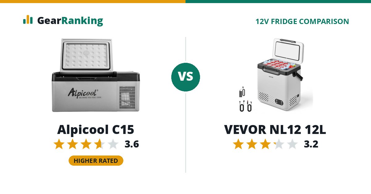 Alpicool C15 vs VEVOR NL12 12L