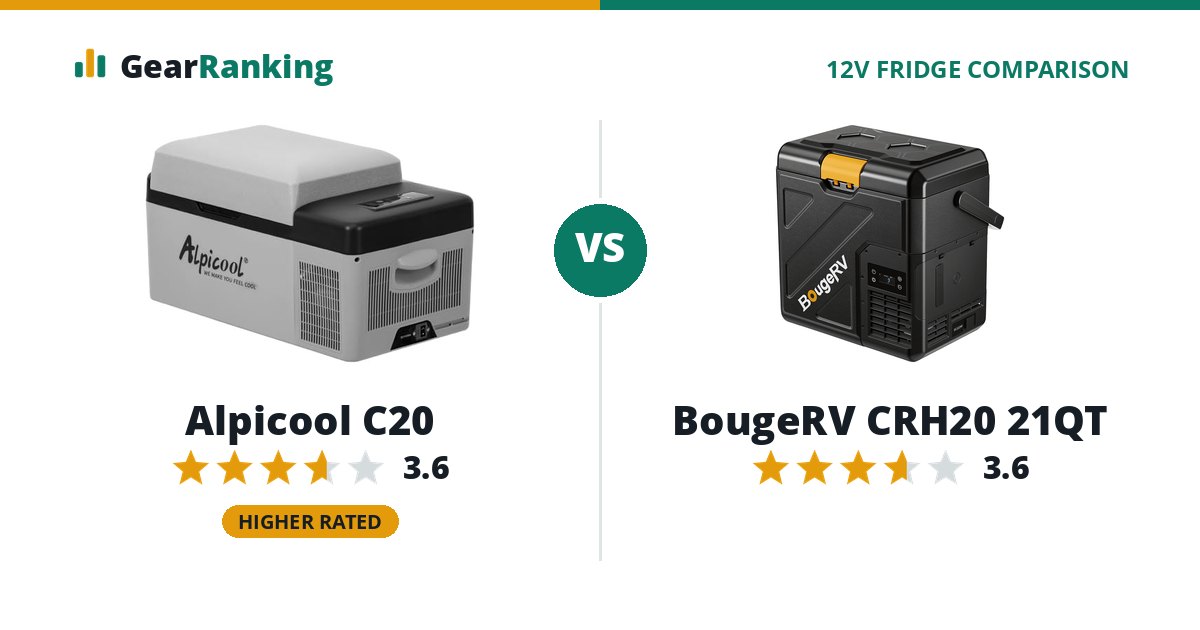 Alpicool C20 vs BougeRV CRH20 21QT