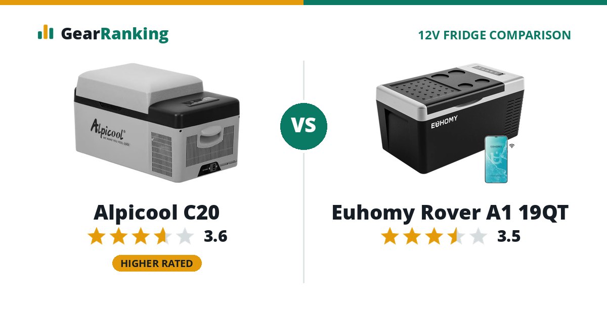 Alpicool C20 vs Euhomy Rover A1 19QT