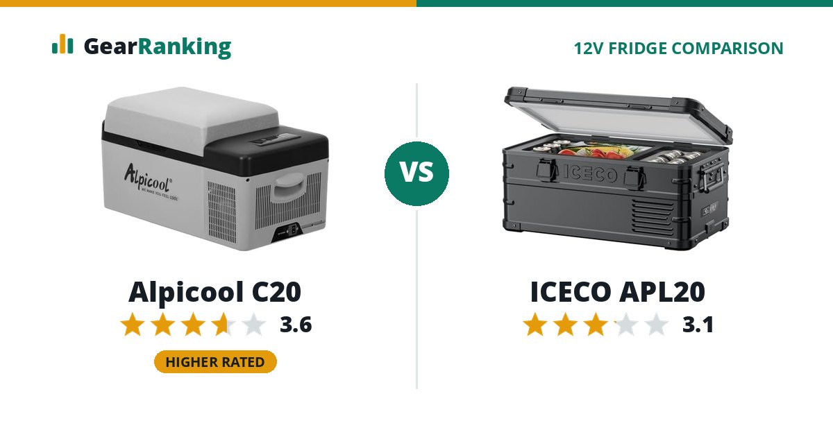 Alpicool C20 vs ICECO APL20