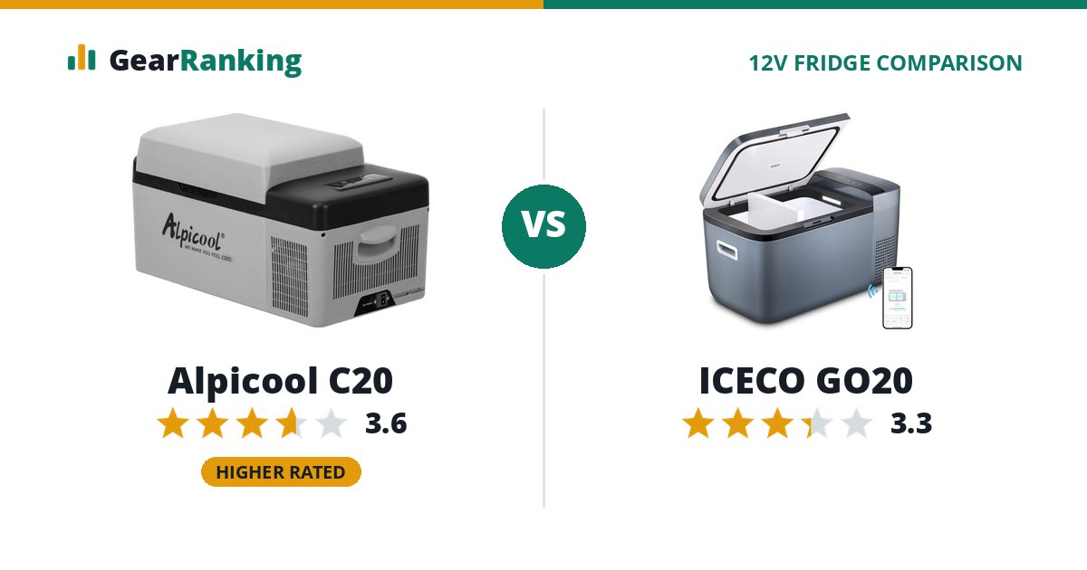 Alpicool C20 vs ICECO GO20